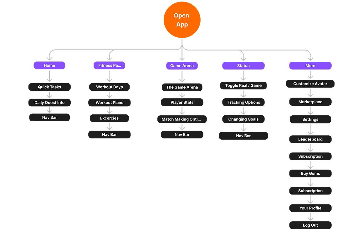 Xpulse Project Sitemap