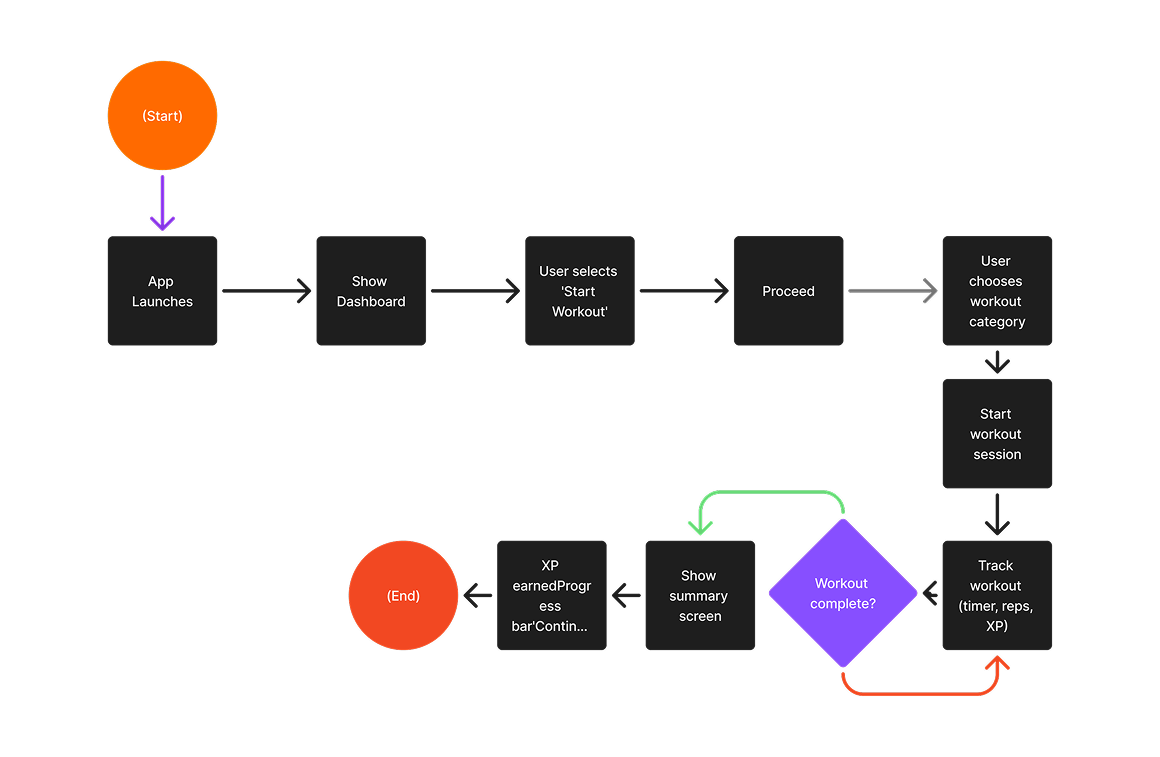 Xpulse Project User Flow