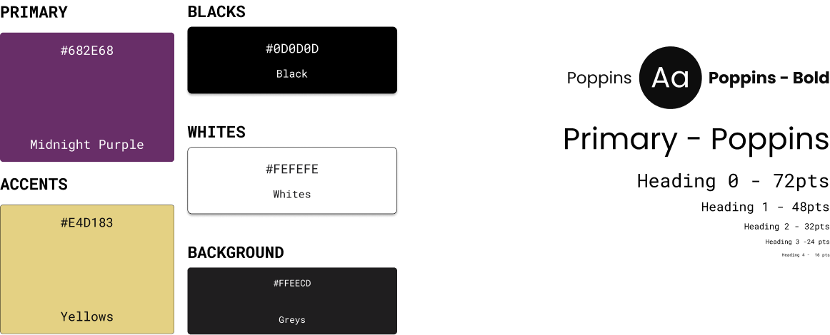Odin's Haven Style Guide