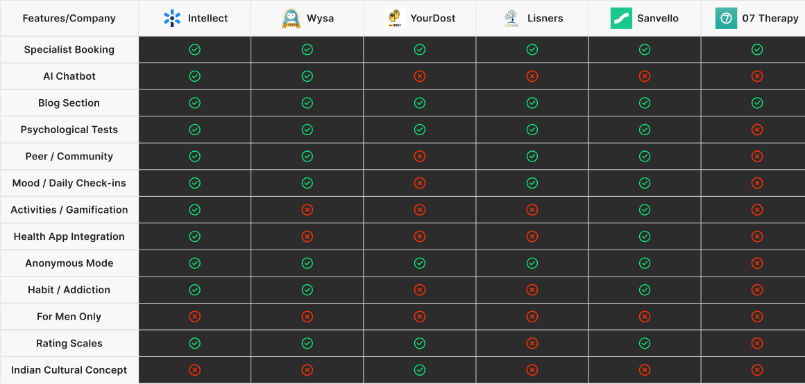 Competative Analysis Chart