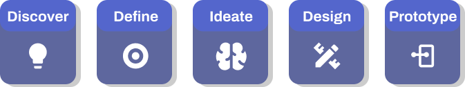 Design Process