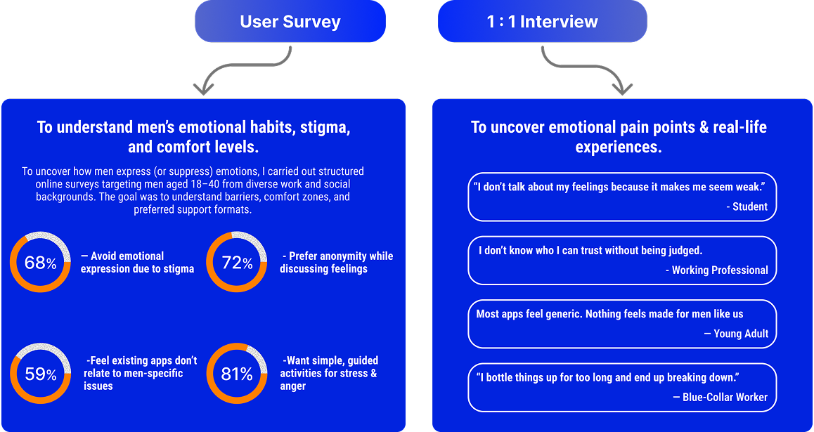 Research Insights