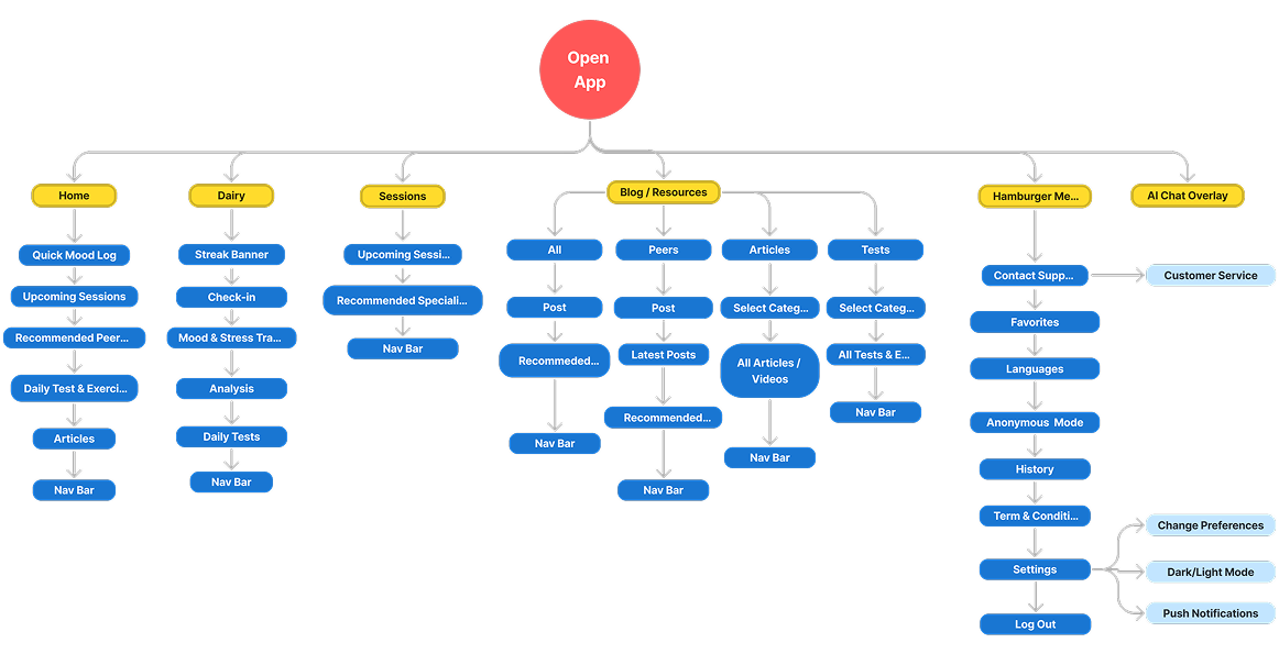 Site Map